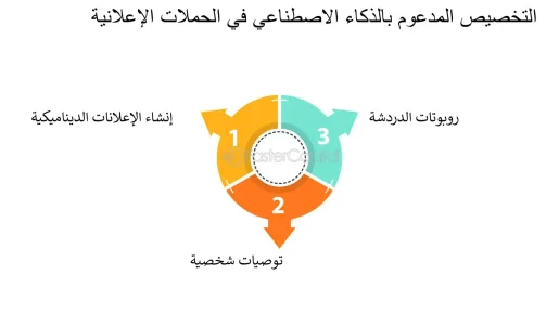 جوجل يخطط للإعلان عن تقنية مبتكرة للتحقق من الصور